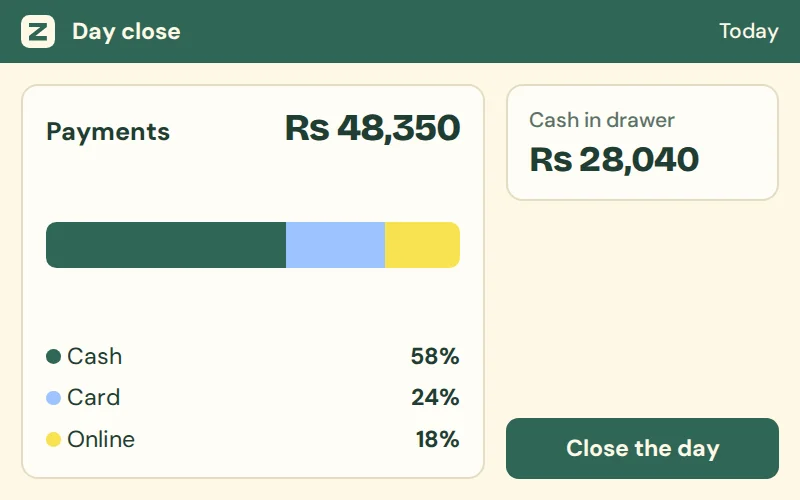 Day close screen with payments split into cash, card and online