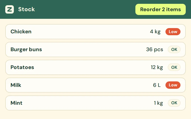 Stock screen with low-stock items marked and a Reorder button