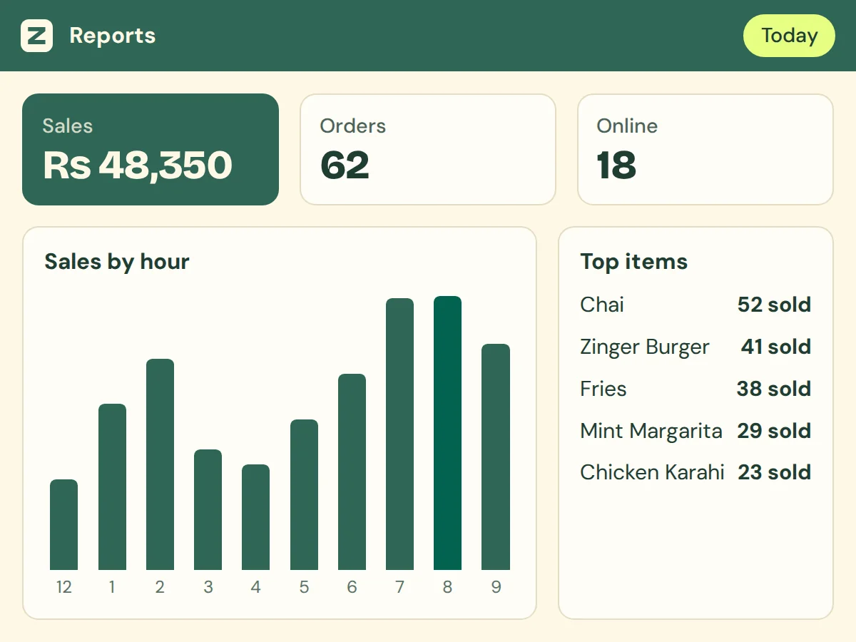 Sales report with sales, orders and top items
